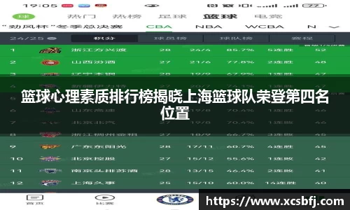 篮球心理素质排行榜揭晓上海篮球队荣登第四名位置
