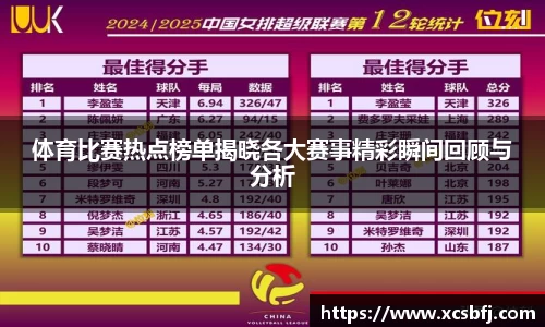 体育比赛热点榜单揭晓各大赛事精彩瞬间回顾与分析